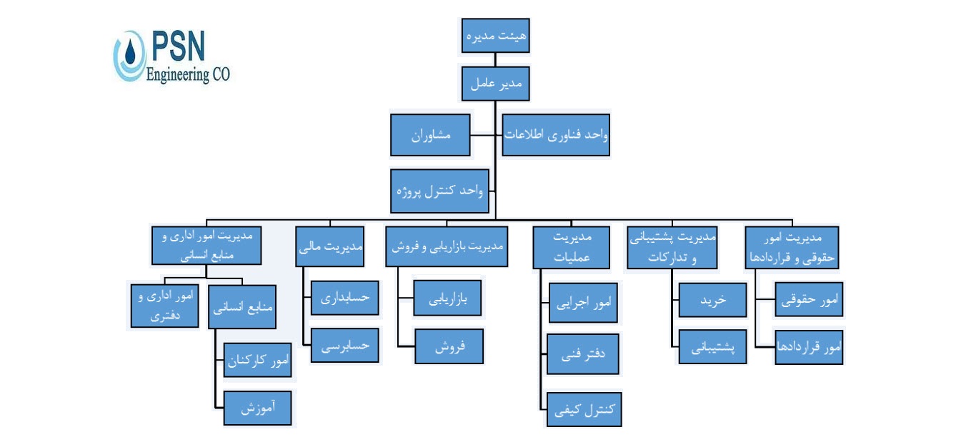 شرکت  مهندسین  پالود صنعت نیکان , سپتیک تانک , اسمزمعکوسRO , انعقادولخته سازی , ایمهوف تانک