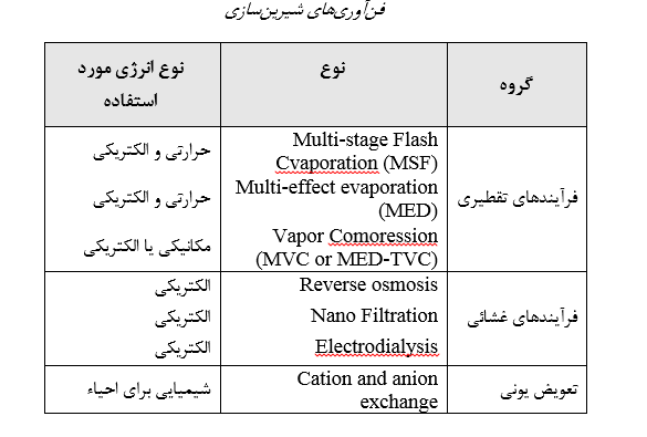 RO,آب شیرین کن