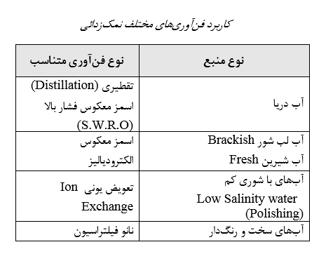 آب شیرین کن,RO