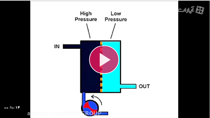 سیستم تصفیه آب به روش RO, آب شیرین کن صنعتی, پالود صنعت نیکان