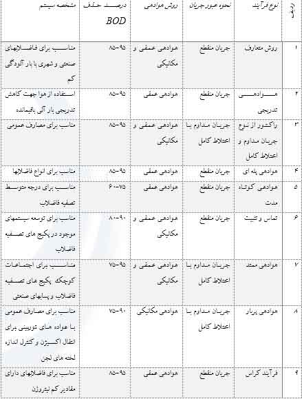 فاضلاب بیمارستانی