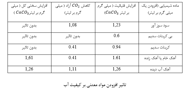 آب شیرین کن صنعتی,اسمزمعکوس,آب شیرین کن,RO