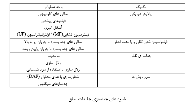 آب شیرین کن صنعتی,اسمزمعکوس,آب شیرین کن,RO
